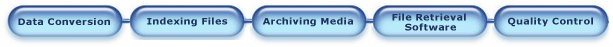 document scanning